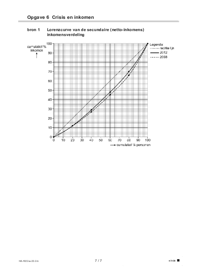 Bijlage examen HAVO economie 2022, tijdvak 2. Pagina 7