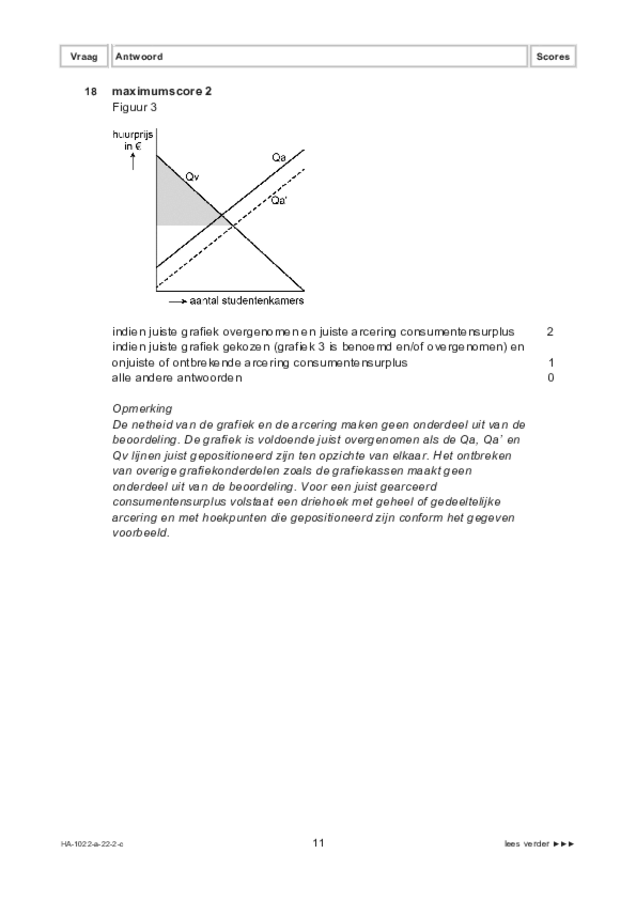 Correctievoorschrift examen HAVO economie 2022, tijdvak 2. Pagina 11