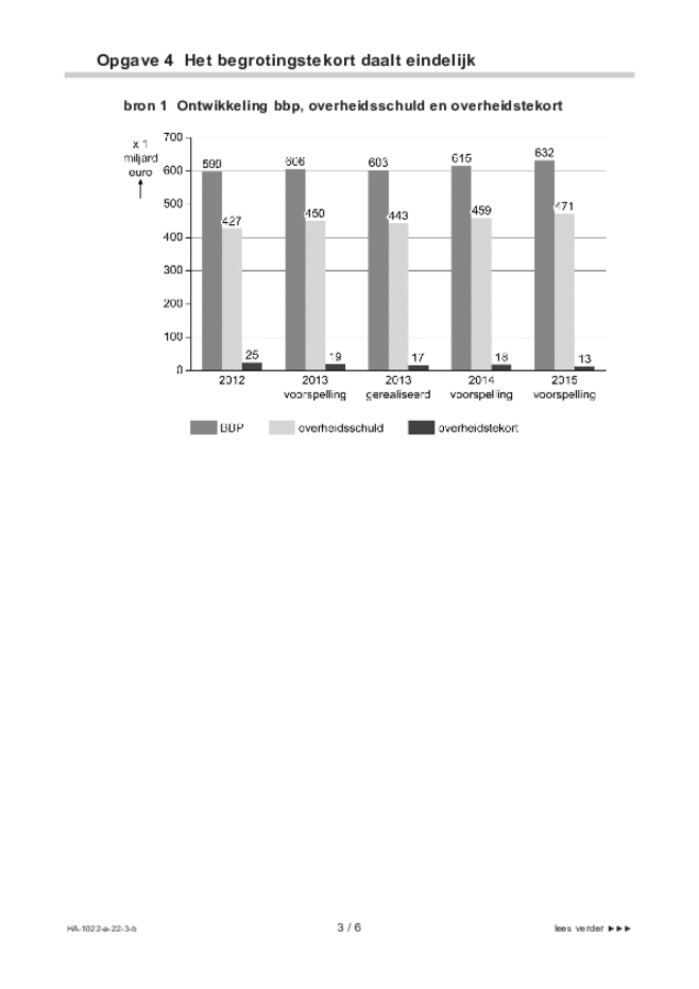 Bijlage examen HAVO economie 2022, tijdvak 3. Pagina 3