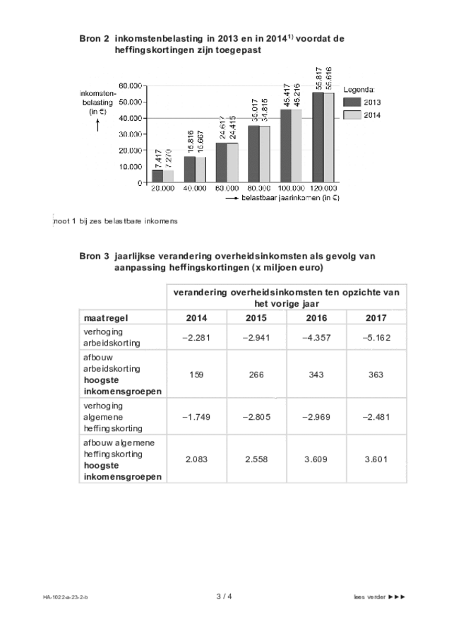 Bijlage examen HAVO economie 2023, tijdvak 2. Pagina 3