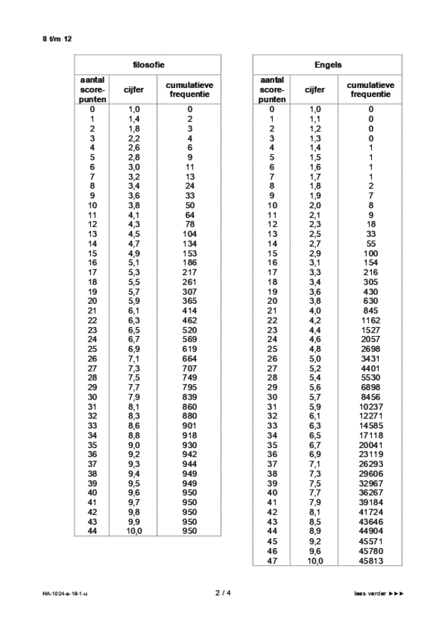 Uitwerkbijlage examen HAVO wiskunde A 2019, tijdvak 1. Pagina 2