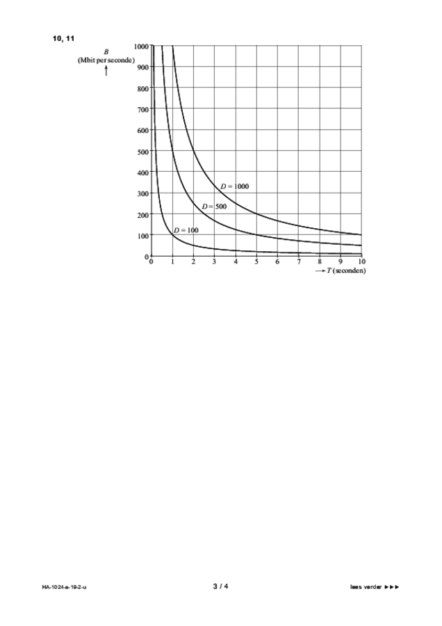 Uitwerkbijlage examen HAVO wiskunde A 2019, tijdvak 2. Pagina 3