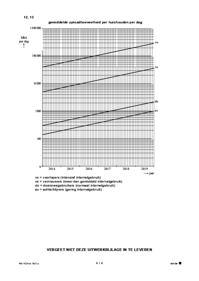 Uitwerkbijlage examen HAVO wiskunde A 2019, tijdvak 2. Pagina 4