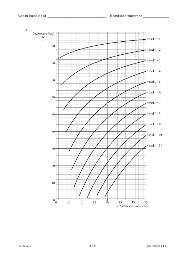 Uitwerkbijlage examen HAVO wiskunde A 2022, tijdvak 1. Pagina 3