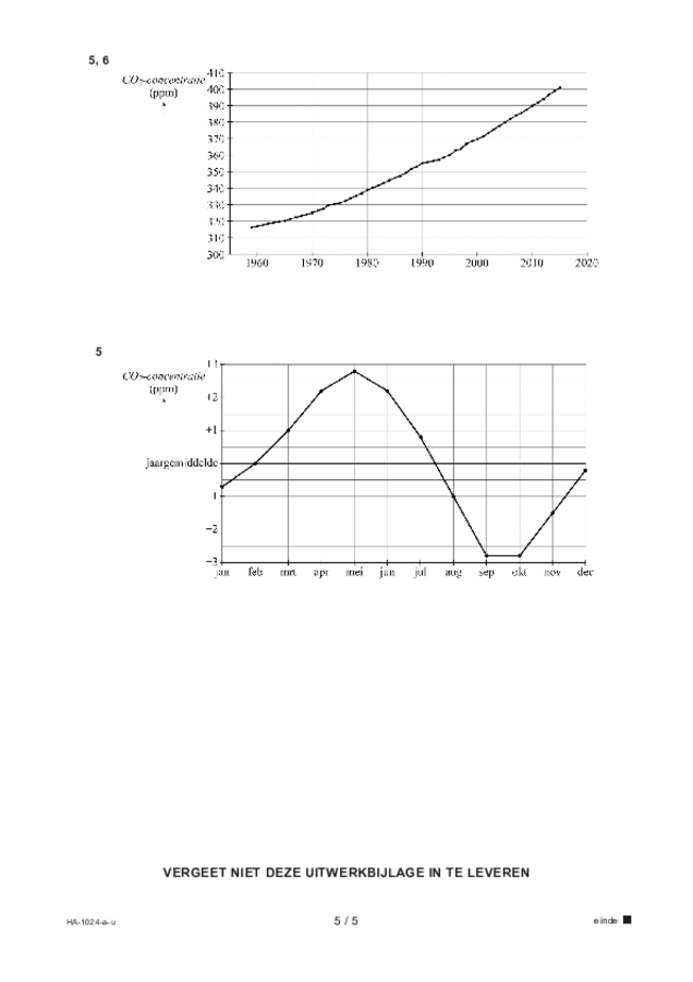 Uitwerkbijlage examen HAVO wiskunde A 2022, tijdvak 1. Pagina 5