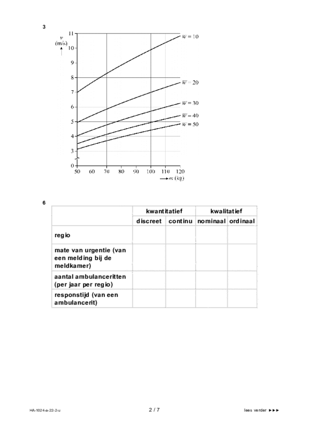 Uitwerkbijlage examen HAVO wiskunde A 2022, tijdvak 2. Pagina 2