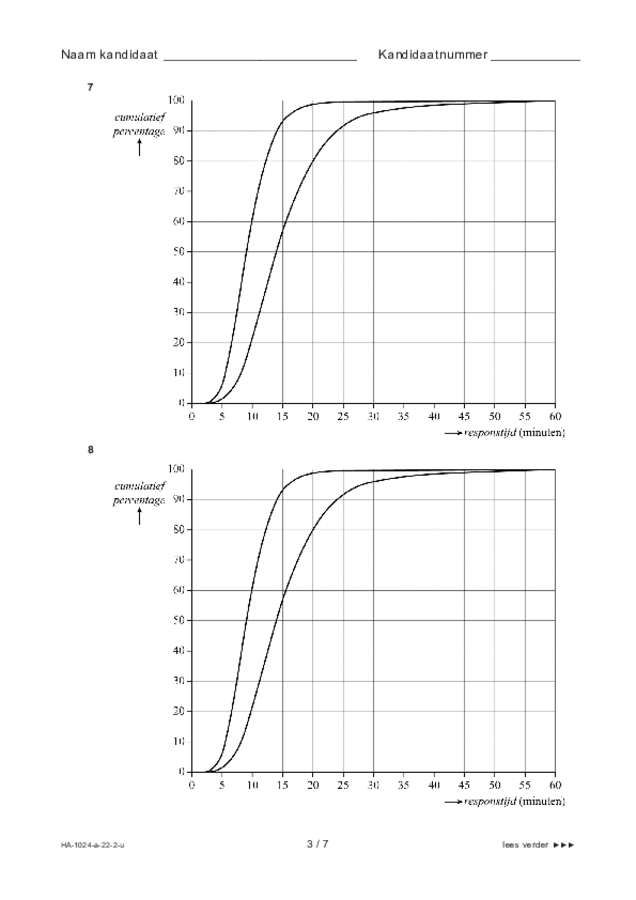 Uitwerkbijlage examen HAVO wiskunde A 2022, tijdvak 2. Pagina 3