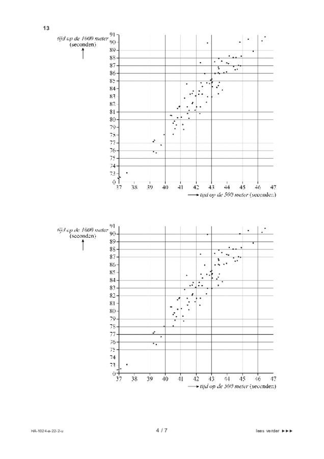 Uitwerkbijlage examen HAVO wiskunde A 2022, tijdvak 2. Pagina 4