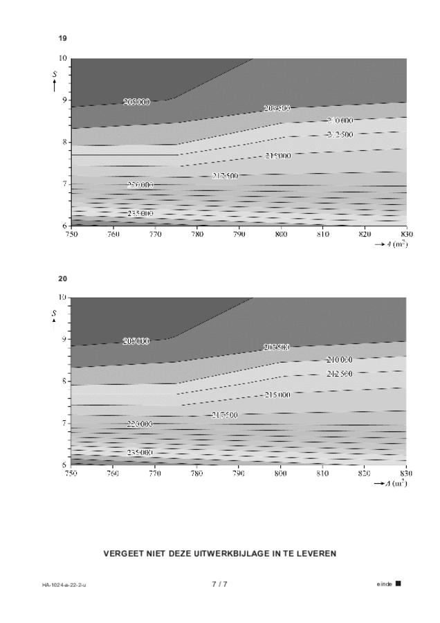 Uitwerkbijlage examen HAVO wiskunde A 2022, tijdvak 2. Pagina 7