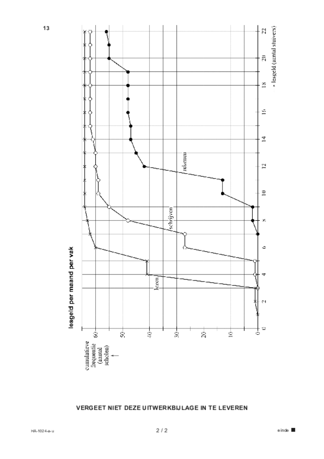 Uitwerkbijlage examen HAVO wiskunde A 2022, tijdvak 3. Pagina 2