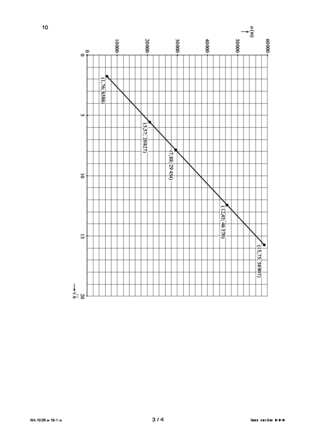 Uitwerkbijlage examen HAVO wiskunde A 2018, tijdvak 1. Pagina 3