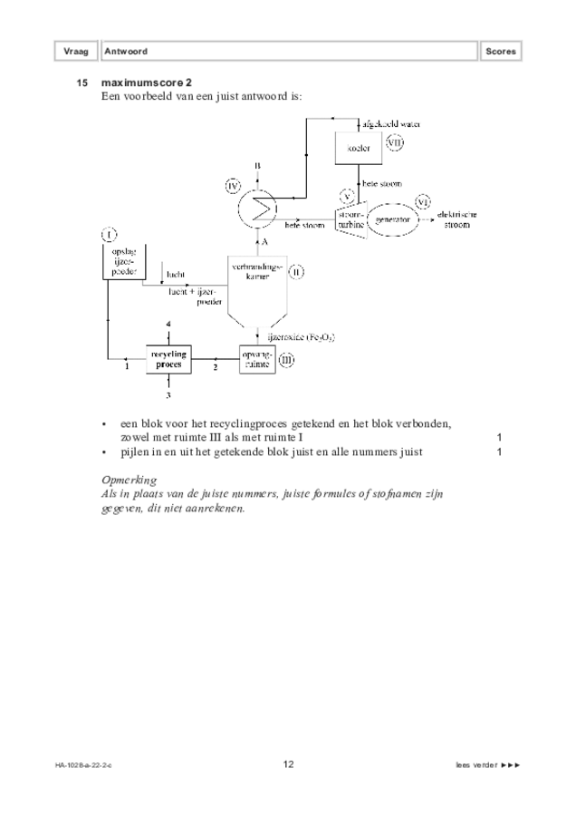 Correctievoorschrift examen HAVO scheikunde 2022, tijdvak 2. Pagina 12