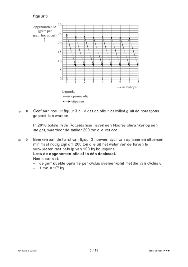 Opgaven examen HAVO scheikunde 2022, tijdvak 2. Pagina 5