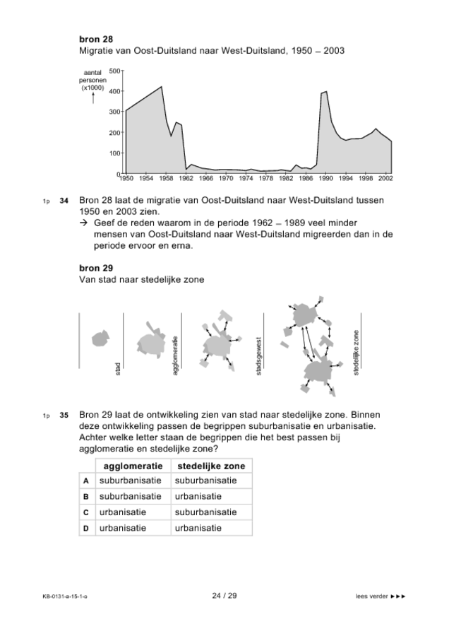 Opgaven examen VMBO KB aardrijkskunde 2015, tijdvak 1. Pagina 24