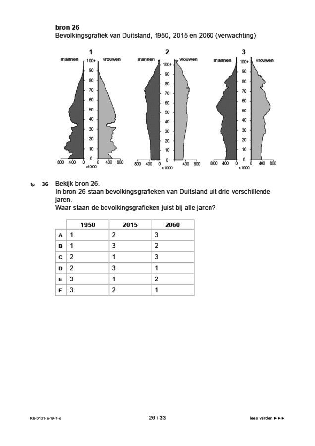 Opgaven examen VMBO KB aardrijkskunde 2019, tijdvak 1. Pagina 26