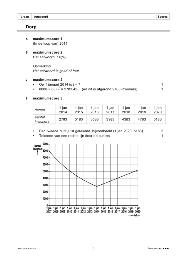 Wiskunde eindexamen Voorbereidend Middelbaar Beroepsonderwijs