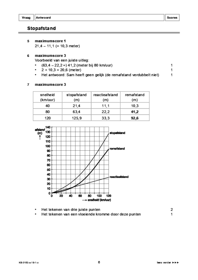 Correctievoorschrift examen VMBO KB wiskunde 2019, tijdvak 1. Pagina 6