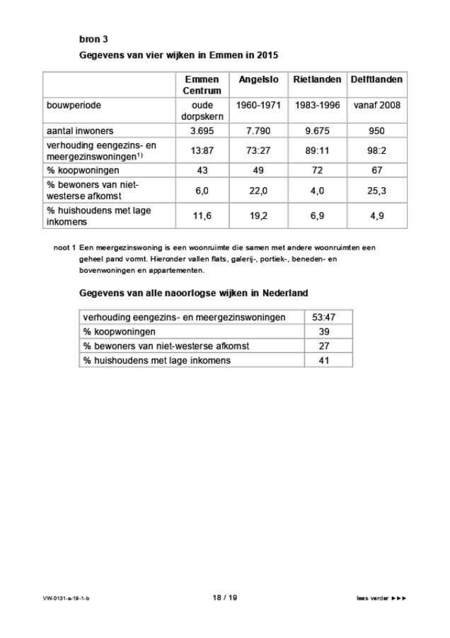 Bijlage examen VWO aardrijkskunde 2019, tijdvak 1. Pagina 18