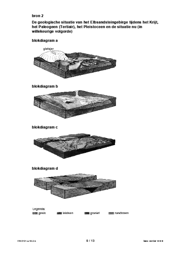 Bijlage examen VWO aardrijkskunde 2019, tijdvak 2. Pagina 9
