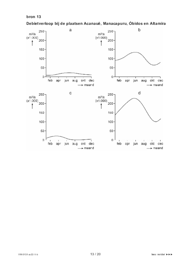 Bijlage examen VWO aardrijkskunde 2022, tijdvak 1. Pagina 13