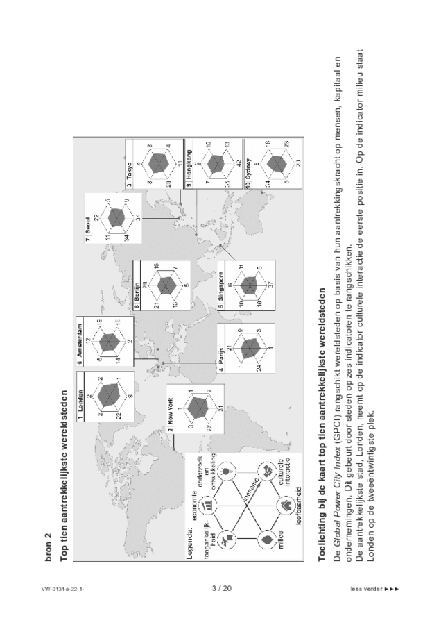 Bijlage examen VWO aardrijkskunde 2022, tijdvak 1. Pagina 3