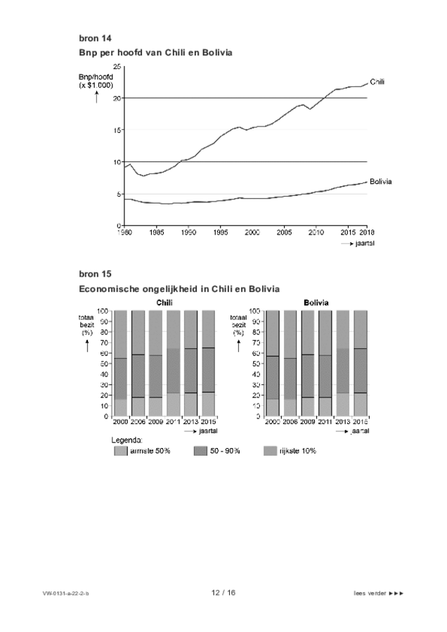 Bijlage examen VWO aardrijkskunde 2022, tijdvak 2. Pagina 12