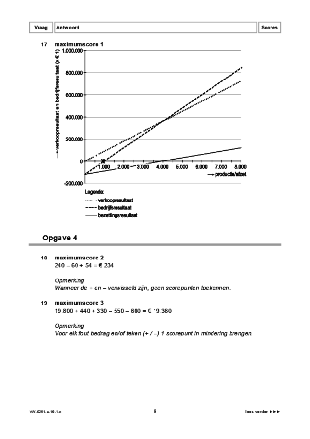 Correctievoorschrift examen VWO management & organisatie 2019, tijdvak 1. Pagina 9