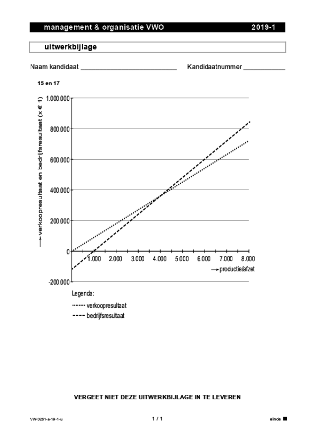 Uitwerkbijlage examen VWO management & organisatie 2019, tijdvak 1. Pagina 1