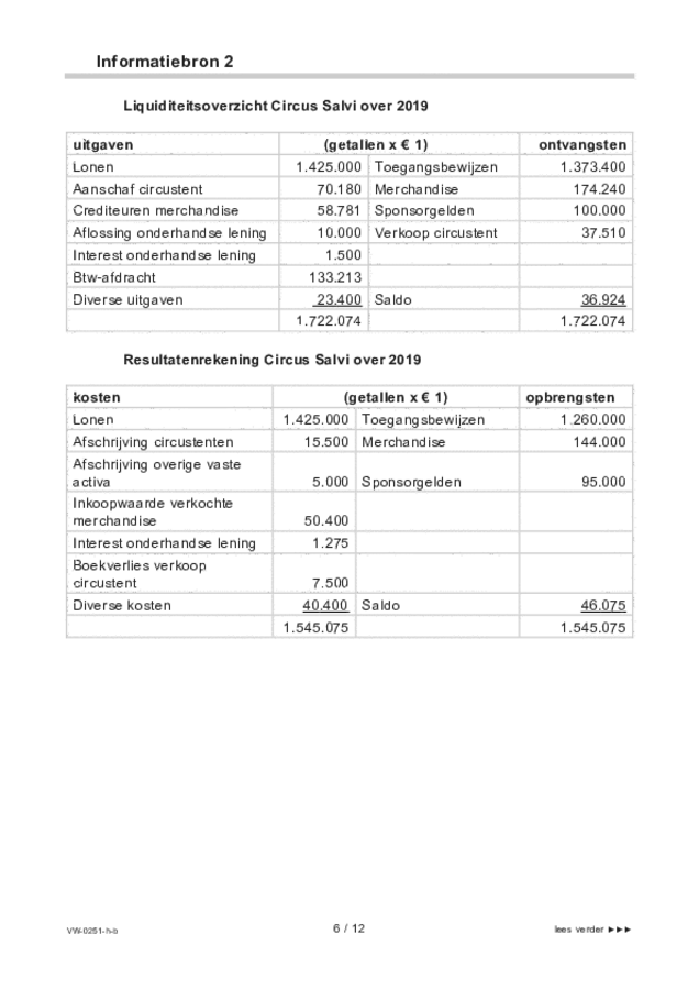 Bijlage examen VWO management & organisatie 2021, tijdvak 1. Pagina 6