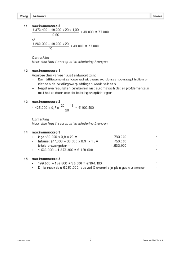 Correctievoorschrift examen VWO management & organisatie 2021, tijdvak 1. Pagina 9