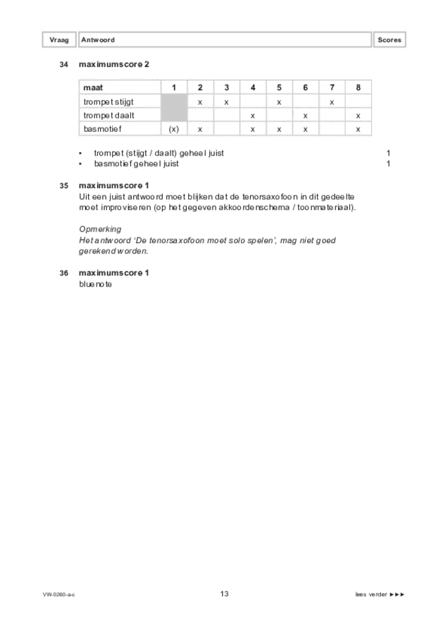Correctievoorschrift examen VWO muziek 2021, tijdvak 1. Pagina 13