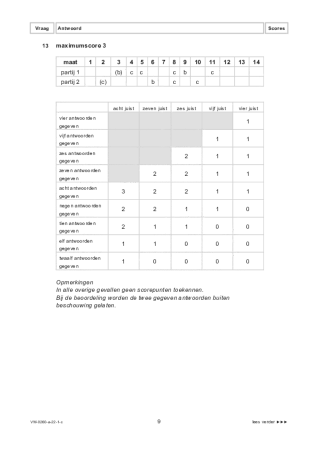 Correctievoorschrift examen VWO muziek 2022, tijdvak 1. Pagina 9