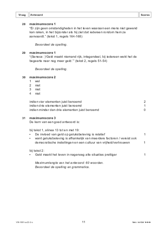 Correctievoorschrift examen VWO Nederlands 2022, tijdvak 2. Pagina 11