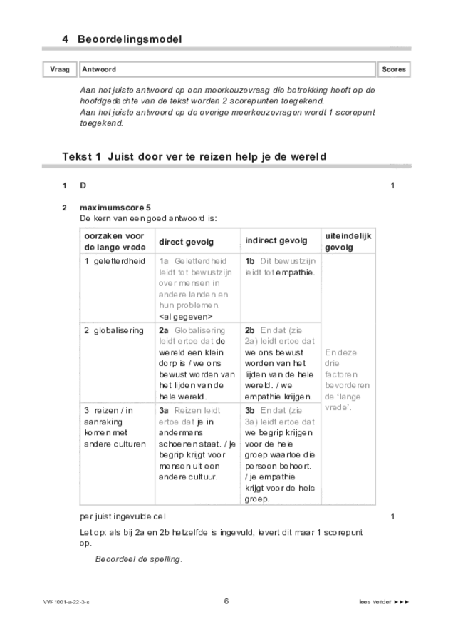 Correctievoorschrift examen VWO Nederlands 2022, tijdvak 3. Pagina 6