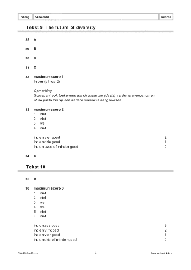 Correctievoorschrift examen VWO Engels 2023, tijdvak 1. Pagina 8