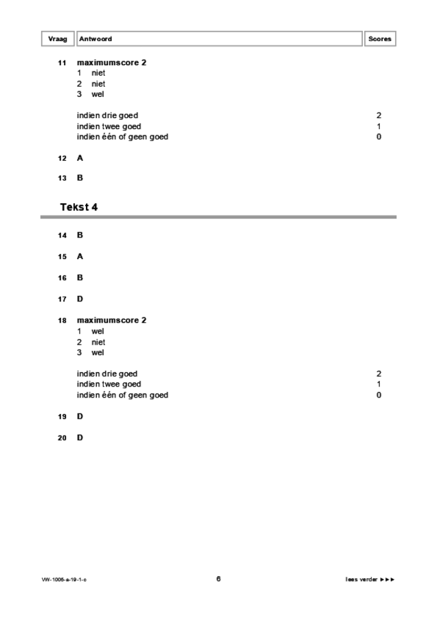 Correctievoorschrift examen VWO Spaans 2019, tijdvak 1. Pagina 6