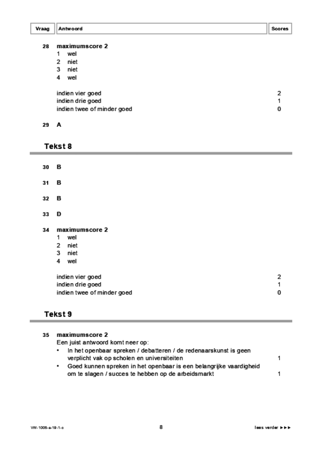 Correctievoorschrift examen VWO Spaans 2019, tijdvak 1. Pagina 8