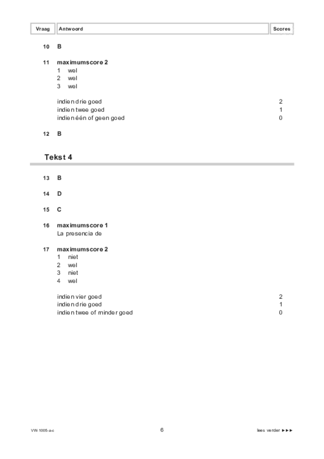 Correctievoorschrift examen VWO Spaans 2021, tijdvak 1. Pagina 6