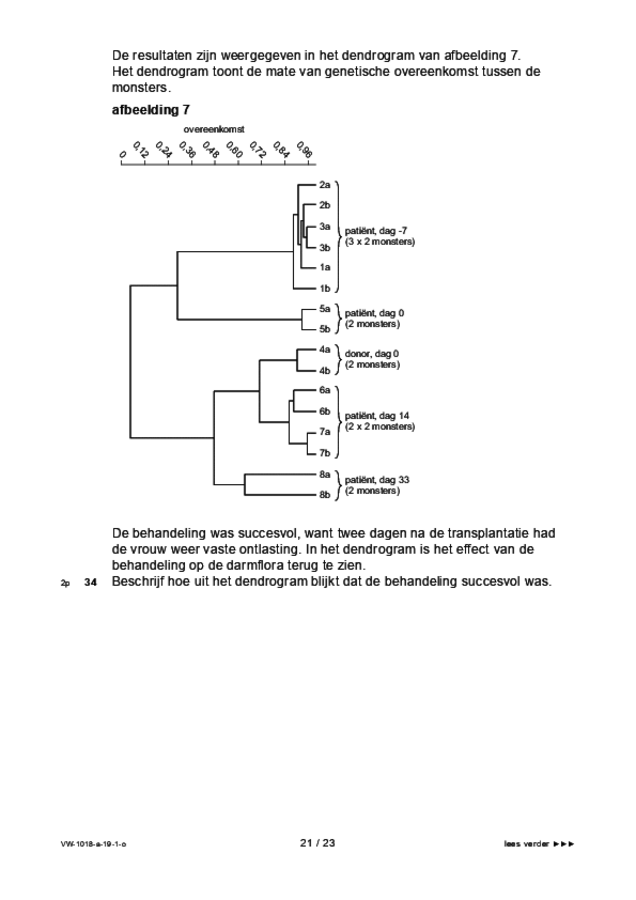 Opgaven examen VWO biologie 2019, tijdvak 1. Pagina 21