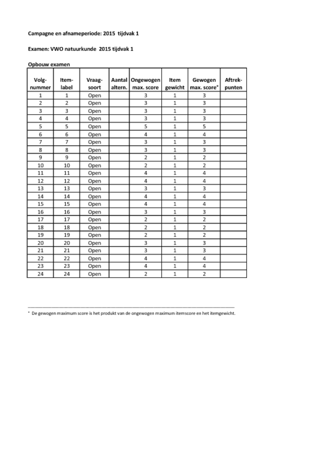 Stuurgegevens examen VWO natuurkunde 2015, tijdvak 1. Pagina 1