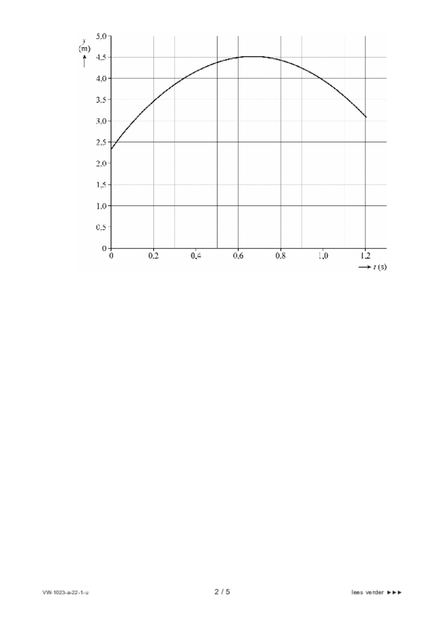 Uitwerkbijlage examen VWO natuurkunde 2022, tijdvak 1. Pagina 2