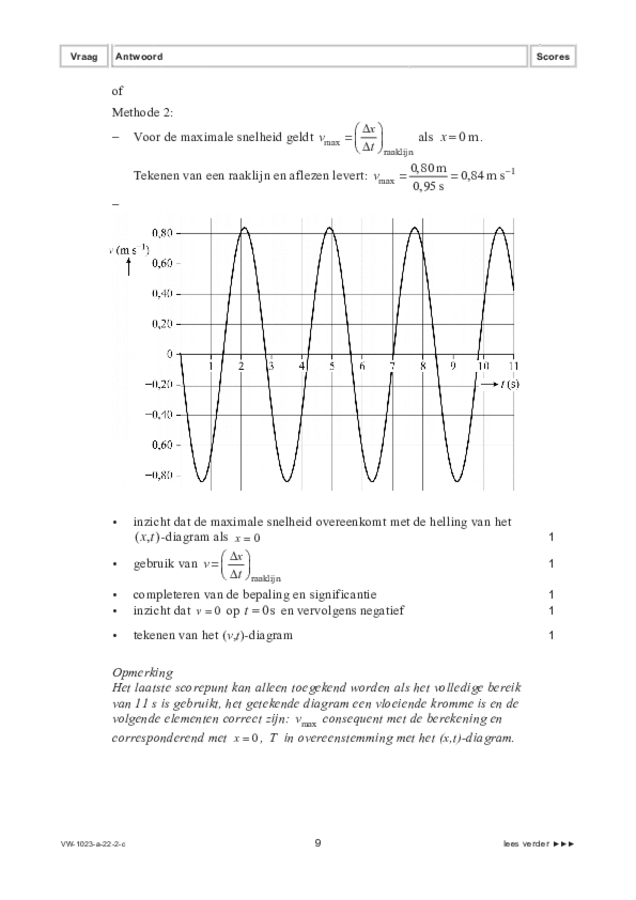 Correctievoorschrift examen VWO natuurkunde 2022, tijdvak 2. Pagina 9