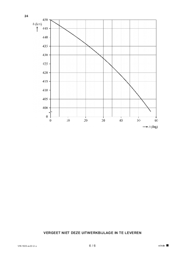 Uitwerkbijlage examen VWO natuurkunde 2022, tijdvak 2. Pagina 6