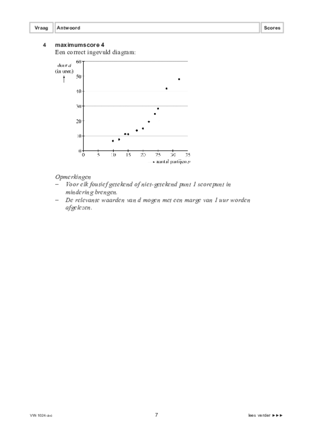 Correctievoorschrift examen VWO wiskunde A 2022, tijdvak 1. Pagina 7