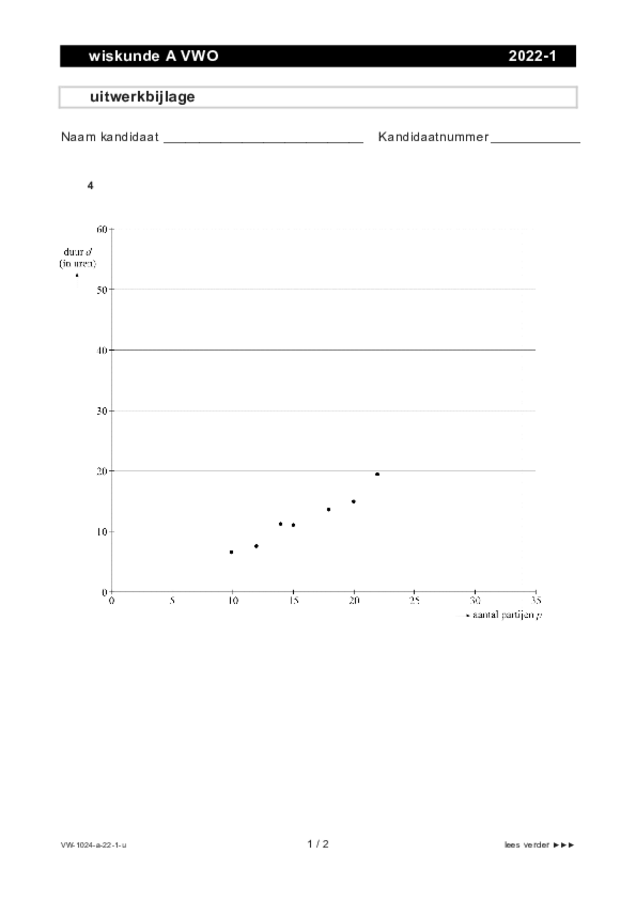 Uitwerkbijlage examen VWO wiskunde A 2022, tijdvak 1. Pagina 1