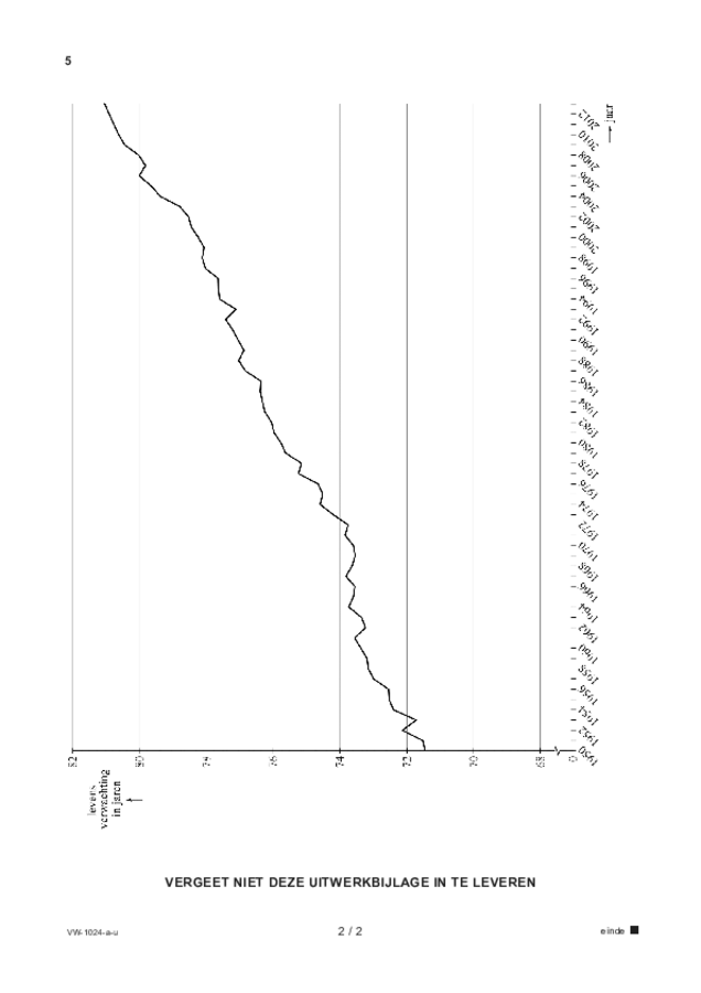 Uitwerkbijlage examen VWO wiskunde A 2022, tijdvak 1. Pagina 2