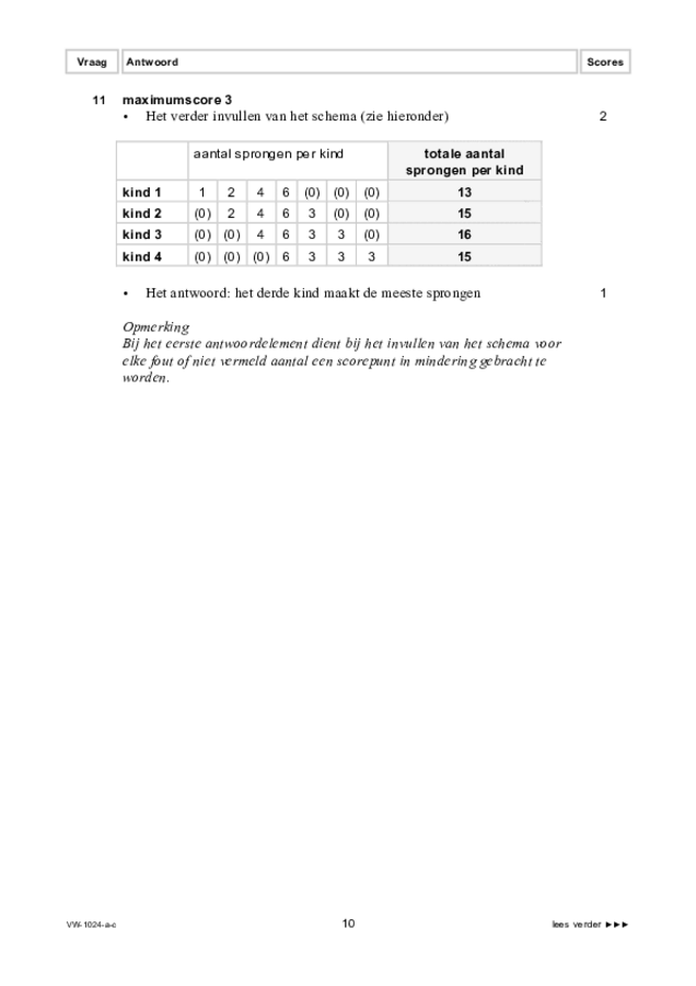 Correctievoorschrift examen VWO wiskunde A 2022, tijdvak 3. Pagina 10