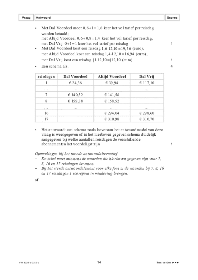 Correctievoorschrift examen VWO wiskunde A 2023, tijdvak 2. Pagina 14