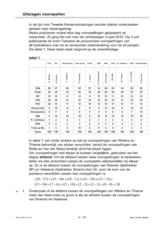 Opgaven examen VWO wiskunde A 2014, tijdvak 1. Pagina 4