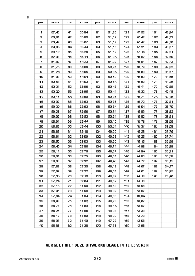 Uitwerkbijlage examen VWO wiskunde A 2018, tijdvak 1. Pagina 3